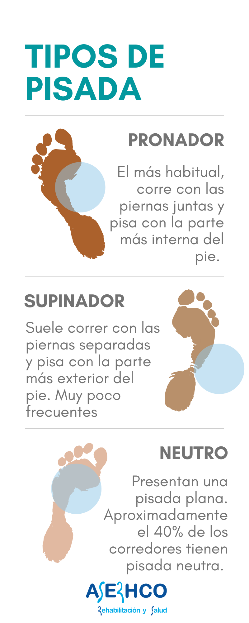 Pronador, supinador o neutro. Descubre qué tipo de pisada tienes